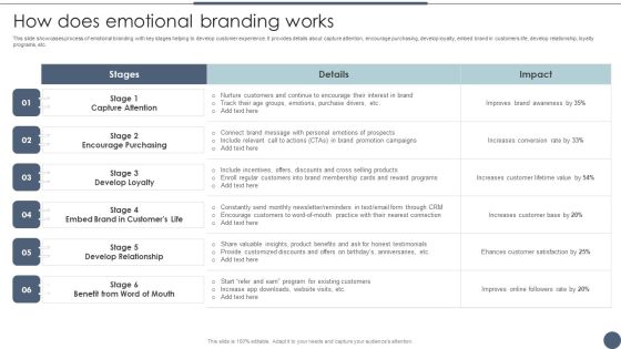 How Does Emotional Branding Works Utilizing Emotional And Rational Branding For Improved Consumer Outreach Rules PDF How Does Emotional Branding Works Utilizing Emotional And Rational Branding For Improved Consumer Outreach Rules PDF
