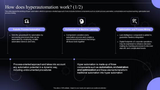 How Does Hyperautomation Work Hyperautomation Software Solutions IT Formats PDF How Does Hyperautomation Work Hyperautomation Software Solutions IT Formats PDF