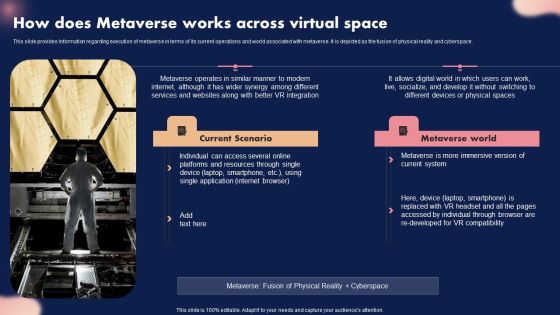 How Does Metaverse Works Across Virtual Space Ppt Themes PDF How Does Metaverse Works Across Virtual Space Ppt Themes PDF