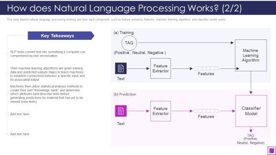 How Does Natural Language Processing Works Key Ppt Professional Vector PDF