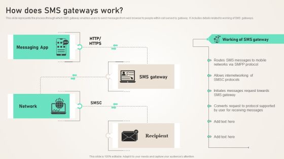 How Does SMS Gateways Work Ppt PowerPoint Presentation File Portfolio PDF How Does SMS Gateways Work Ppt PowerPoint Presentation File Portfolio PDF