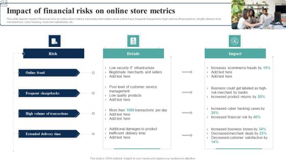 How Electronic Commerce Financial Procedure Can Be Enhanced Impact Of Financial Risks On Online Designs PDF How Electronic Commerce Financial Procedure Can Be Enhanced Impact Of Financial Risks On Online Designs PDF