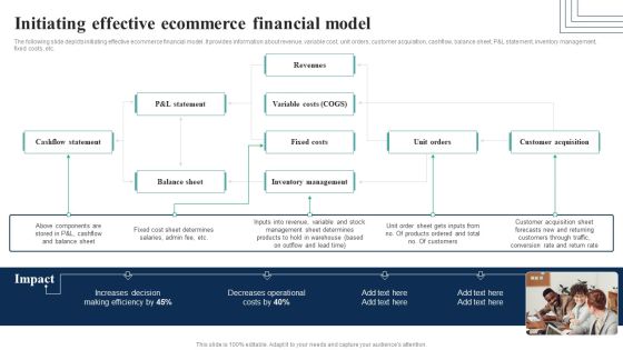 How Electronic Commerce Financial Procedure Can Be Enhanced Initiating Effective Ecommerce Financial Model Pictures PDF How Electronic Commerce Financial Procedure Can Be Enhanced Initiating Effective Ecommerce Financial Model Pictures PDF