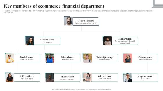 How Electronic Commerce Financial Procedure Can Be Enhanced Key Members Of Ecommerce Financial Department Professional PDF How Electronic Commerce Financial Procedure Can Be Enhanced Key Members Of Ecommerce Financial Department Professional PDF