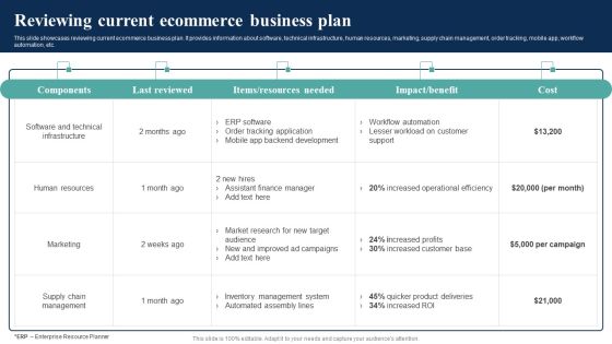 How Electronic Commerce Financial Procedure Can Be Enhanced Reviewing Current Ecommerce Business Plan Background PDF How Electronic Commerce Financial Procedure Can Be Enhanced Reviewing Current Ecommerce Business Plan Background PDF