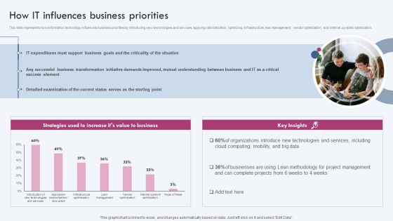How IT Influences Business Priorities Ppt PowerPoint Presentation File Outline PDF How IT Influences Business Priorities Ppt PowerPoint Presentation File Outline PDF