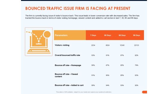 How Increase Sales Conversions Retargeting Strategies Bounced Traffic Issue Firm Is Facing At Present Infographics PDF How Increase Sales Conversions Retargeting Strategies Bounced Traffic Issue Firm Is Facing At Present Infographics PDF