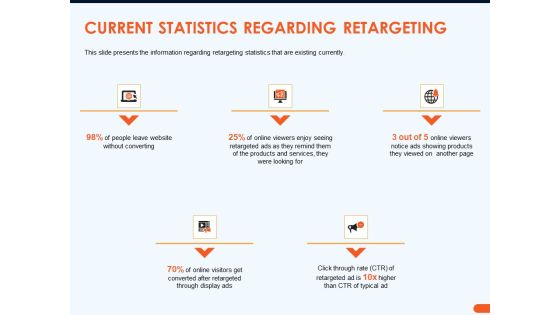 How Increase Sales Conversions Retargeting Strategies Current Statistics Regarding Retargeting Formats PDF How Increase Sales Conversions Retargeting Strategies Current Statistics Regarding Retargeting Formats PDF