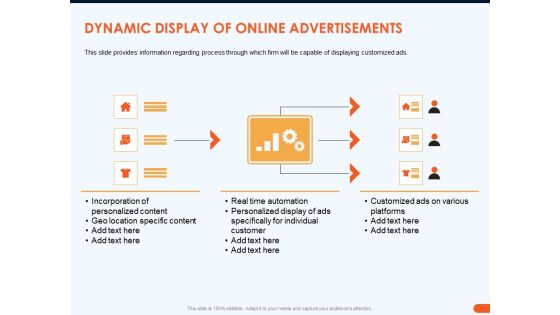 How Increase Sales Conversions Retargeting Strategies Dynamic Display Of Online Advertisements Infographics PDF How Increase Sales Conversions Retargeting Strategies Dynamic Display Of Online Advertisements Infographics PDF