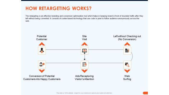 How Increase Sales Conversions Retargeting Strategies How Retargeting Works Infographics PDF How Increase Sales Conversions Retargeting Strategies How Retargeting Works Infographics PDF