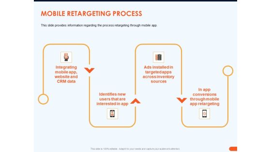 How Increase Sales Conversions Retargeting Strategies Mobile Retargeting Process Themes PDF How Increase Sales Conversions Retargeting Strategies Mobile Retargeting Process Themes PDF