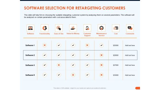 How Increase Sales Conversions Retargeting Strategies Software Selection For Retargeting Customers Information PDF