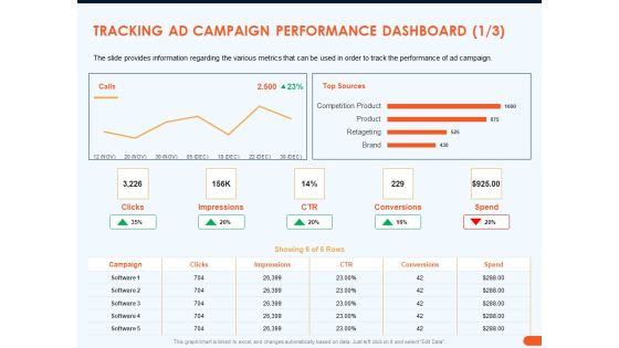How Increase Sales Conversions Retargeting Strategies Tracking AD Campaign Performance Dashboard Brand Pictures PDF