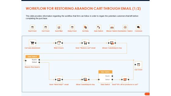 How Increase Sales Conversions Retargeting Strategies Workflow For Restoring Abandon Cart Through Email Data Download PDF
