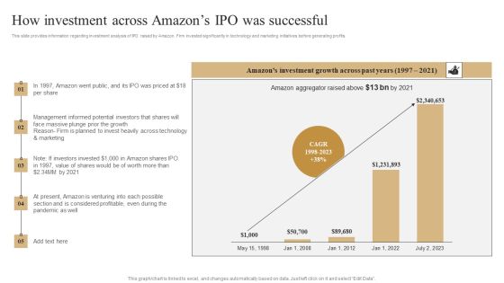 How Investment Across Amazons IPO Was Successful Clipart PDF How Investment Across Amazons IPO Was Successful Clipart PDF
