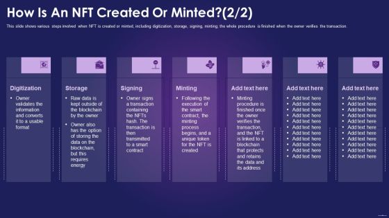 How Is An NFT Created Or Minted Data Ppt Styles Ideas PDF