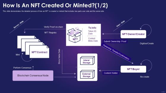 How Is An NFT Created Or Minted Ppt Model Ideas PDF How Is An NFT Created Or Minted Ppt Model Ideas PDF