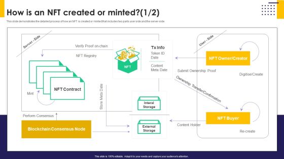 How Is An NFT Created Or Minted Ppt PowerPoint Presentation File Inspiration PDF How Is An NFT Created Or Minted Ppt PowerPoint Presentation File Inspiration PDF