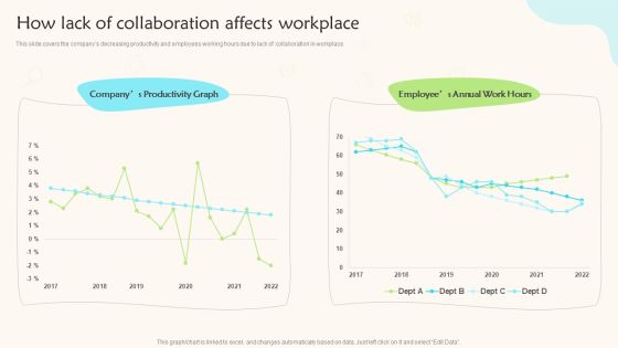 How Lack Of Collaboration Affects Workplace Teams Working Towards A Shared Objective Portrait PDF How Lack Of Collaboration Affects Workplace Teams Working Towards A Shared Objective Portrait PDF