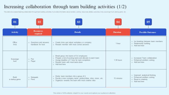 How Leaders Can Improve Team Effectiveness Increasing Collaboration Through Team Building Activities Formats PDF