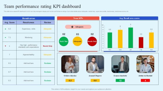How Leaders Can Improve Team Effectiveness Team Performance Rating KPI Dashboard Rules PDF How Leaders Can Improve Team Effectiveness Team Performance Rating KPI Dashboard Rules PDF
