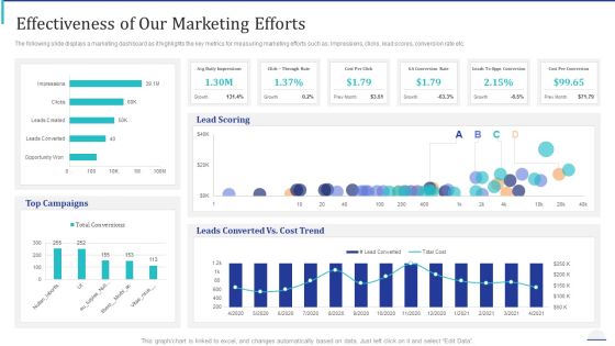 How Make Impactful Product Marketing Message Build Product Differentiation Effectiveness Of Our Marketing Efforts Themes PDF How Make Impactful Product Marketing Message Build Product Differentiation Effectiveness Of Our Marketing Efforts Themes PDF