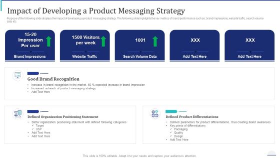 How Make Impactful Product Marketing Message Build Product Differentiation Impact Of Developing A Product Messaging Strategy Icons PDF