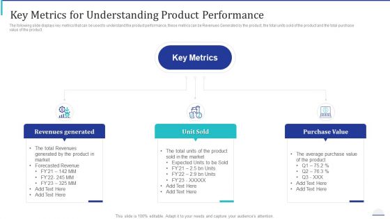 How Make Impactful Product Marketing Message Build Product Differentiation Key Metrics For Understanding Product Performance Rules PDF How Make Impactful Product Marketing Message Build Product Differentiation Key Metrics For Understanding Product Performance Rules PDF
