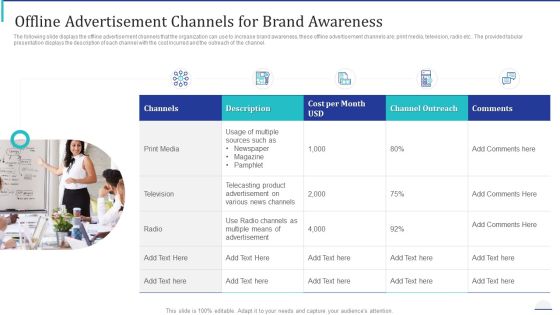 How Make Impactful Product Marketing Message Build Product Differentiation Offline Advertisement Channels For Brand Awareness Topics PDF