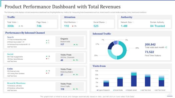 How Make Impactful Product Marketing Message Build Product Differentiation Product Performance Dashboard With Total Revenues Information PDF How Make Impactful Product Marketing Message Build Product Differentiation Product Performance Dashboard With Total Revenues Information PDF