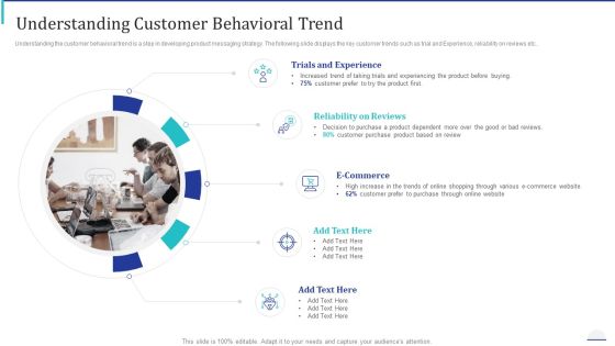 How Make Impactful Product Marketing Message Build Product Differentiation Understanding Customer Behavioral Trend Sample PDF How Make Impactful Product Marketing Message Build Product Differentiation Understanding Customer Behavioral Trend Sample PDF