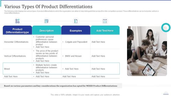 How Make Impactful Product Marketing Message Build Product Differentiation Various Types Of Product Differentiations Clipart PDF How Make Impactful Product Marketing Message Build Product Differentiation Various Types Of Product Differentiations Clipart PDF