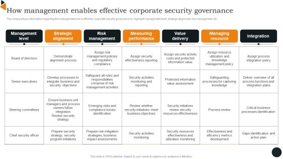 How Management Enables Effective Corporate Security Governance Brochure PDF