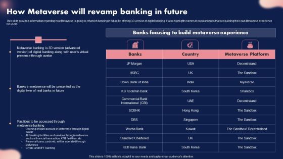 How Metaverse Will Revamp Banking In Future Ppt Portfolio Outline PDF How Metaverse Will Revamp Banking In Future Ppt Portfolio Outline PDF