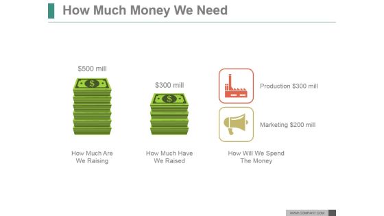 How Much Money We Need Ppt PowerPoint Presentation Show