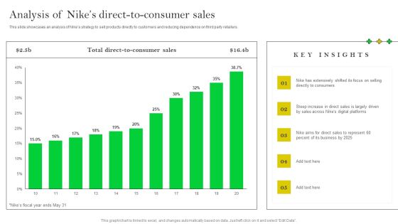How Nike Developed And Executed Strategic Promotion Techniques Analysis Of Nikes Direct Diagrams PDF How Nike Developed And Executed Strategic Promotion Techniques Analysis Of Nikes Direct Diagrams PDF