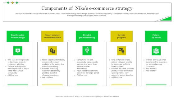 How Nike Developed And Executed Strategic Promotion Techniques Components Of Nikes Ideas PDF
