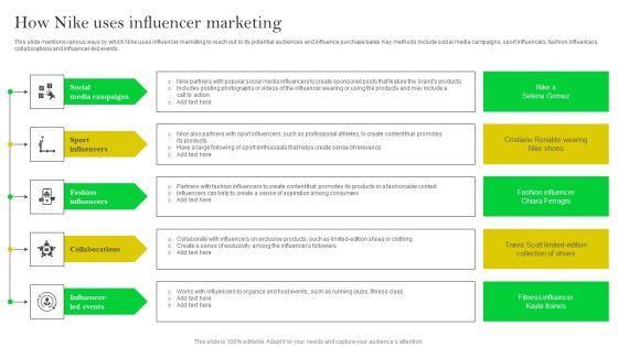 How Nike Developed And Executed Strategic Promotion Techniques How Nike Uses Influencer Brochure PDF