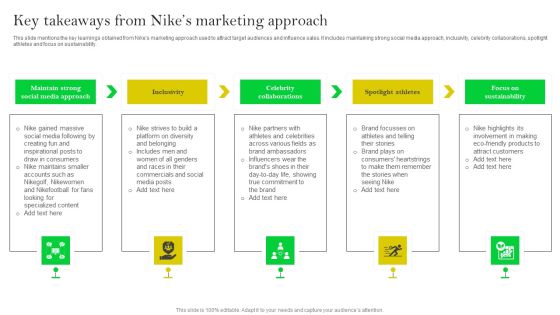 How Nike Developed And Executed Strategic Promotion Techniques Key Takeaways From Nikes Sample PDF