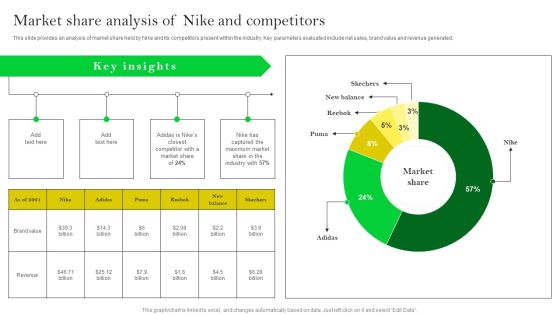 How Nike Developed And Executed Strategic Promotion Techniques Market Share Analysis Professional PDF How Nike Developed And Executed Strategic Promotion Techniques Market Share Analysis Professional PDF