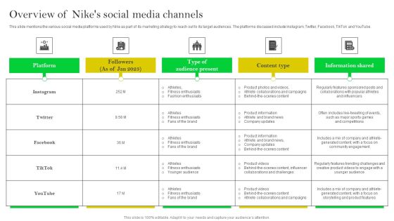 How Nike Developed And Executed Strategic Promotion Techniques Overview Of Nikes Social Media Elements PDF How Nike Developed And Executed Strategic Promotion Techniques Overview Of Nikes Social Media Elements PDF