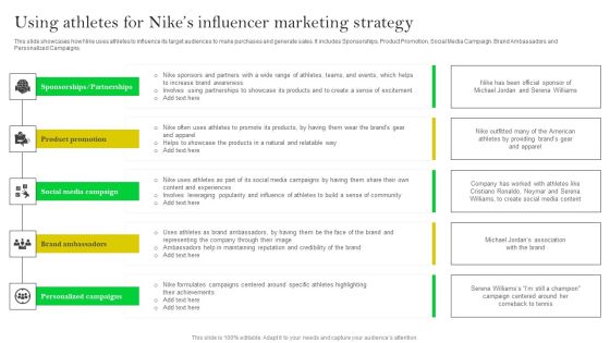 How Nike Developed And Executed Strategic Promotion Techniques Using Athletes For Nikes Formats PDF