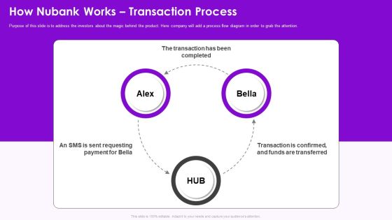 How Nubank Works Transaction Process Nubank Capital Raising Ppt Pictures Topics PDF How Nubank Works Transaction Process Nubank Capital Raising Ppt Pictures Topics PDF