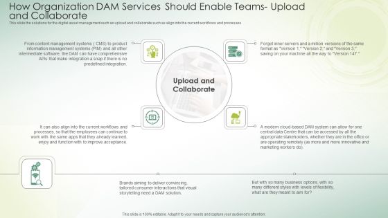 How Organization DAM Services Should Enable Teams Upload And Collaborate Slides PDF How Organization DAM Services Should Enable Teams Upload And Collaborate Slides PDF