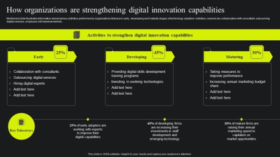 How Organizations Are Strengthening Digital Innovation Capabilities Ppt Show Ideas PDF How Organizations Are Strengthening Digital Innovation Capabilities Ppt Show Ideas PDF
