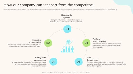 How Our Company Can Set Apart From The Competitors Teams Working Towards A Shared Objective Professional PDF