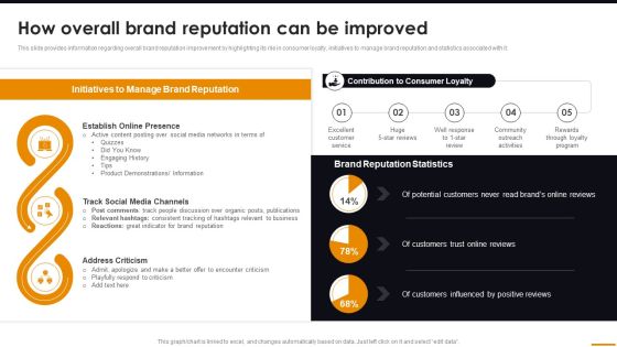 How Overall Brand Reputation Can Be Improved Comprehensive Guide For Brand Recognition Icons PDF