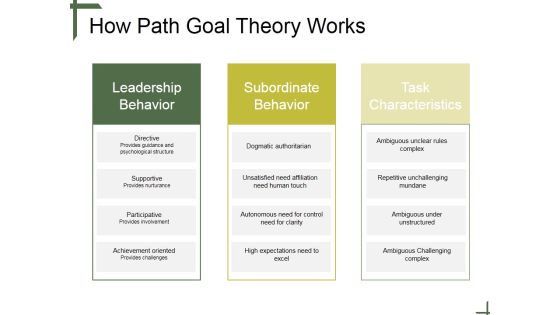 How Path Goal Theory Works Ppt PowerPoint Presentation Good How Path Goal Theory Works Ppt PowerPoint Presentation Good
