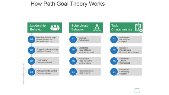 How Path Goal Theory Works Ppt PowerPoint Presentation Templates How Path Goal Theory Works Ppt PowerPoint Presentation Templates