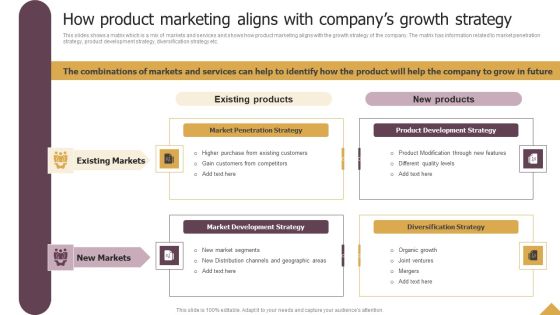How Product Marketing Aligns With Companys Growth Strategy Ppt Styles Template PDF How Product Marketing Aligns With Companys Growth Strategy Ppt Styles Template PDF